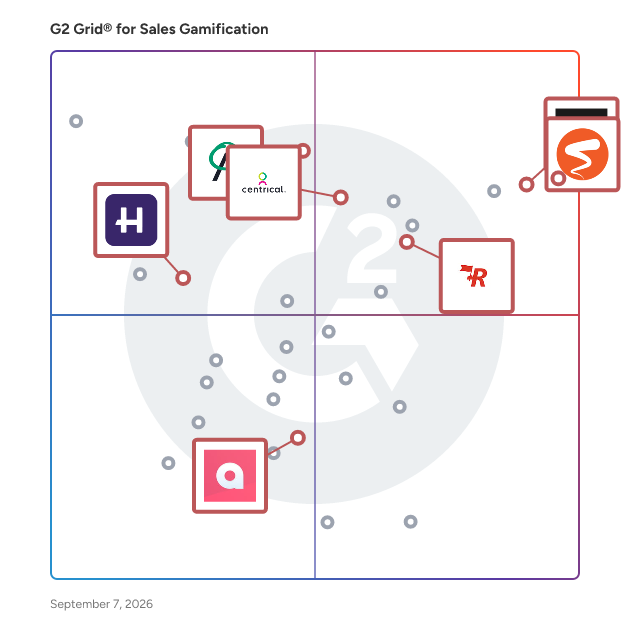 G2 Grid® for Employee Engagement in Sales Gamification Software, highlighting the products that define this theme