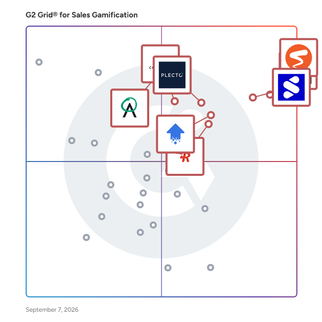 G2 Grid® for Sales Gamification Software plotting products by satisfaction and market presence