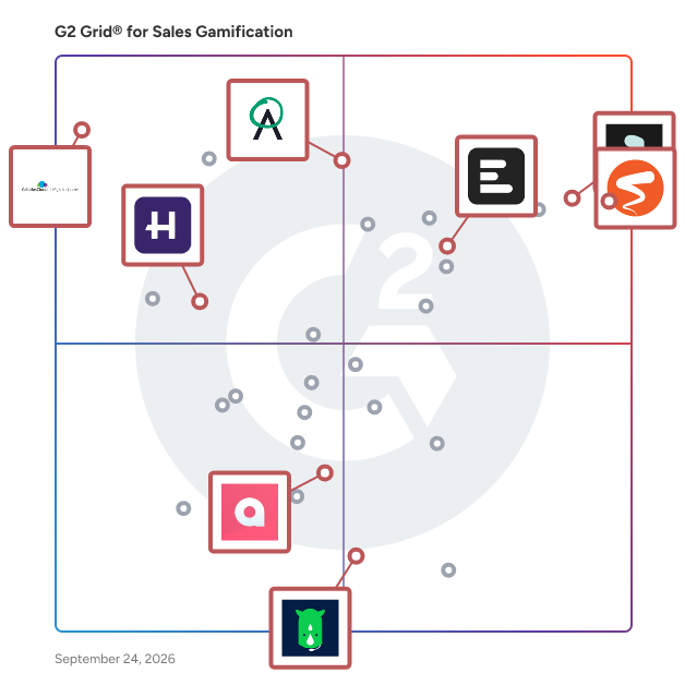 G2 Grid® for Gamified Competitions in Sales Gamification Software, highlighting the products that define this theme