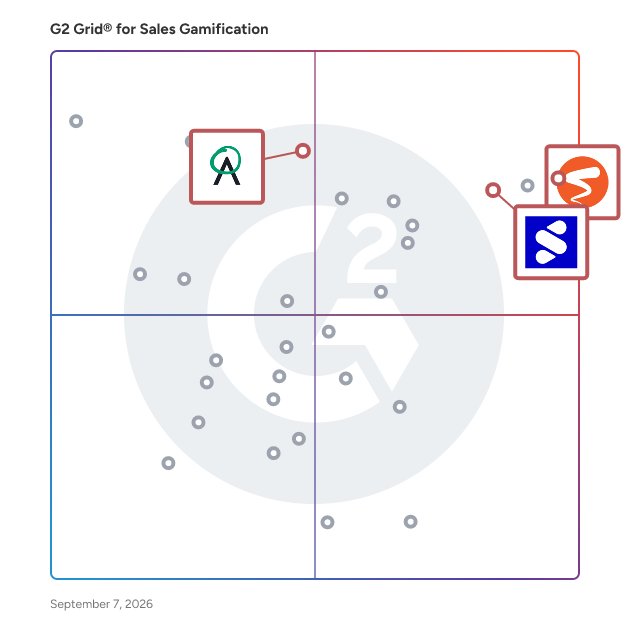 G2 Grid® for AI-Driven Coaching in Sales Gamification Software, highlighting the products that define this theme