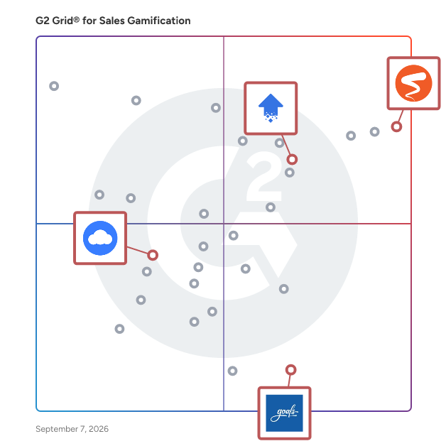 G2 Grid® for CRM Integration in Sales Gamification Software, highlighting the products that define this theme