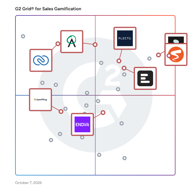 G2 Grid® for Sales Gamification Software plotting products by satisfaction and market presence