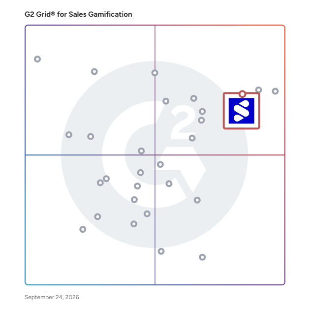 G2 Grid® for Sales Gamification Software plotting products by satisfaction and market presence