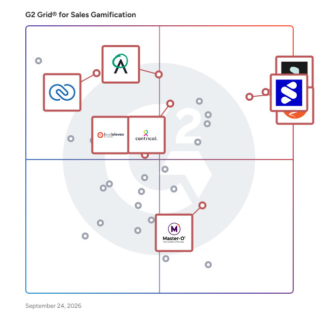 G2 Grid® for Sales Gamification Software plotting products by satisfaction and market presence