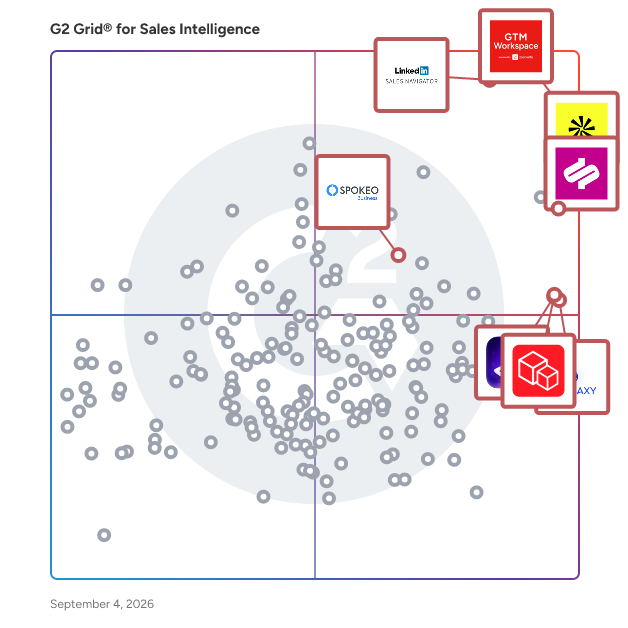 G2 Grid® for Sales Intelligence Software plotting products by satisfaction and market presence