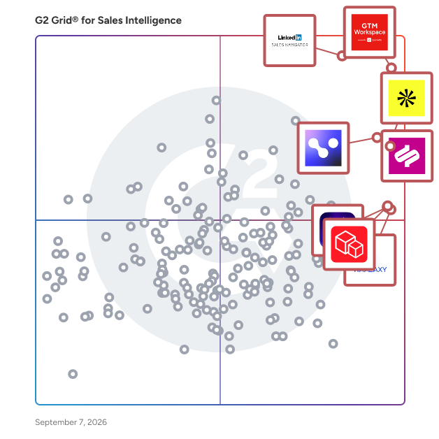 G2 Grid® for Sales Intelligence Software plotting products by satisfaction and market presence