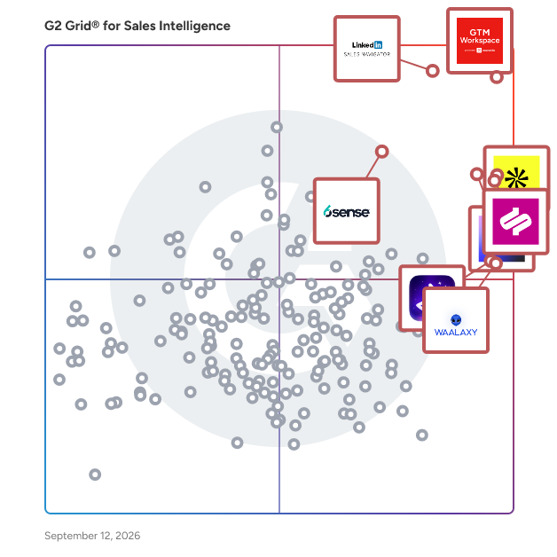 G2 Grid® for Sales Intelligence Software plotting products by satisfaction and market presence