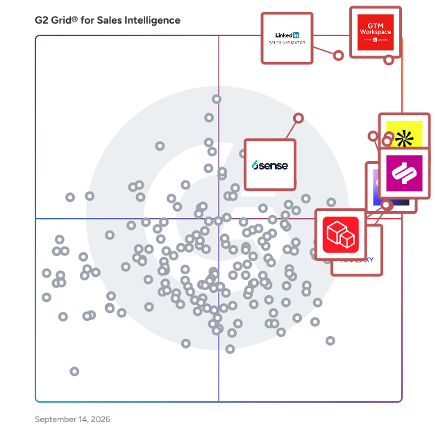 G2 Grid® for Sales Intelligence Software plotting products by satisfaction and market presence