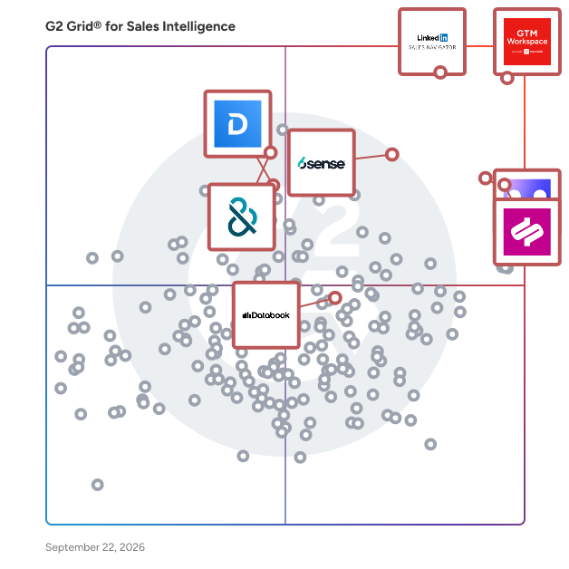 G2 Grid® for Sales Intelligence Software plotting products by satisfaction and market presence
