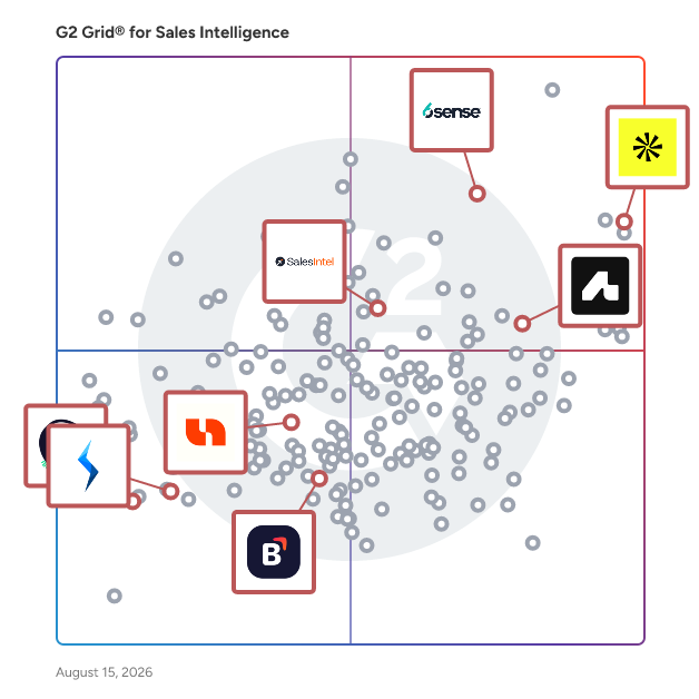 G2 Grid® for Buyer Intent Data in Sales Intelligence Software, highlighting the products that define this theme
