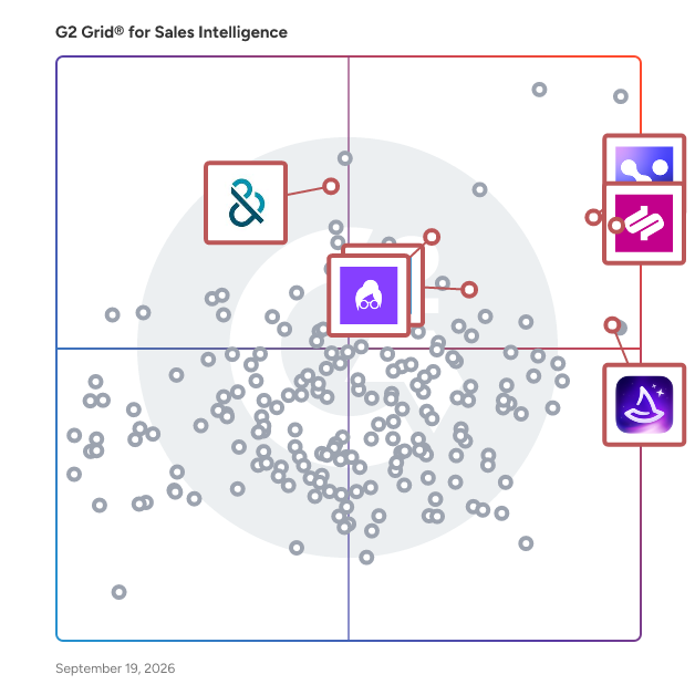 G2 Grid® for B2B Contact Intelligence in Sales Intelligence Software, highlighting the products that define this theme