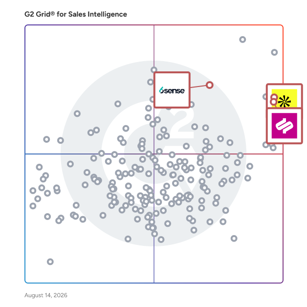 G2 Grid® for Data Enrichment in Sales Intelligence Software, highlighting the products that define this theme