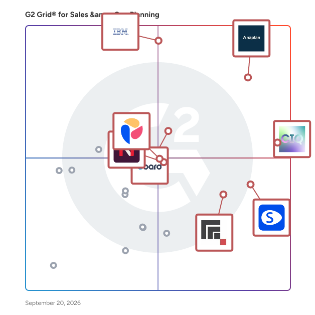 G2 Grid® for Sales & Ops Planning Software plotting products by satisfaction and market presence