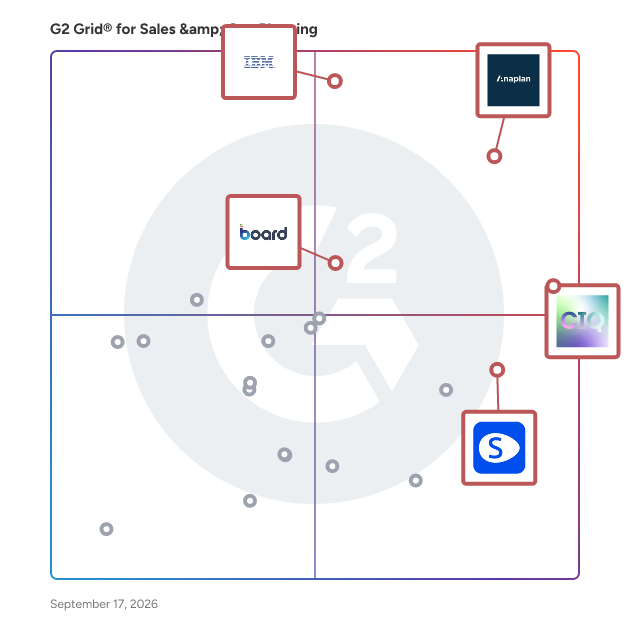 G2 Grid® for Sales & Ops Planning Software plotting products by satisfaction and market presence