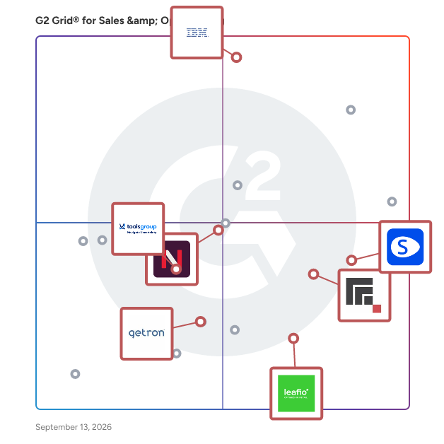 G2 Grid® for AI-Powered Forecasting in Sales & Ops Planning Software, highlighting the products that define this theme