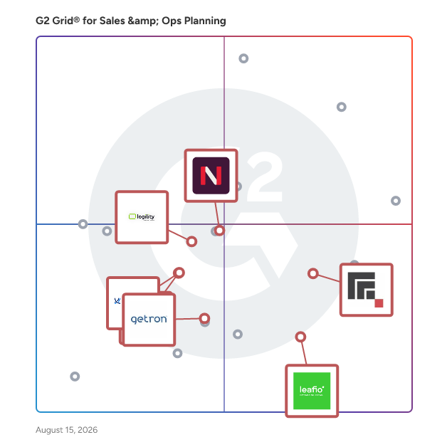 G2 Grid® for Supply Chain Planning in Sales & Ops Planning Software, highlighting the products that define this theme