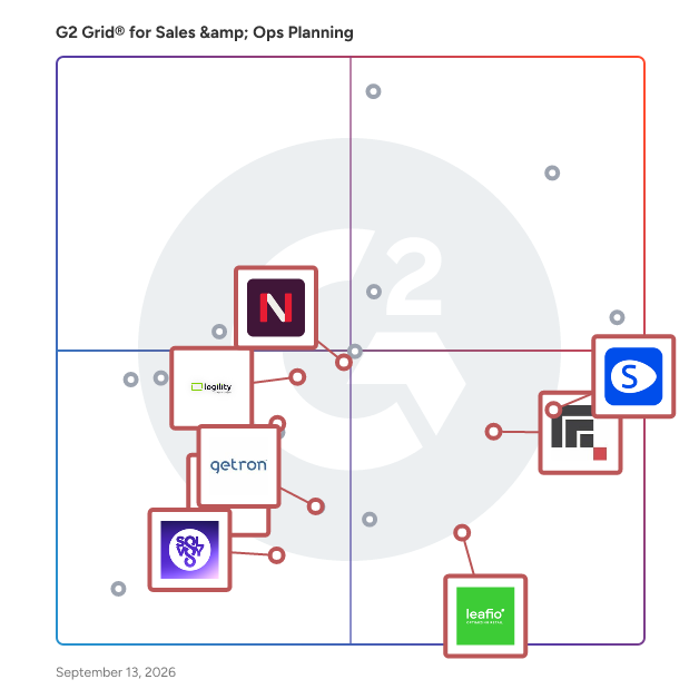 G2 Grid® for Inventory Management in Sales & Ops Planning Software, highlighting the products that define this theme