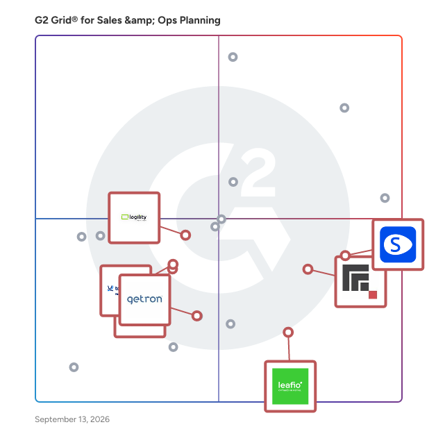 G2 Grid® for Demand Planning in Sales & Ops Planning Software, highlighting the products that define this theme