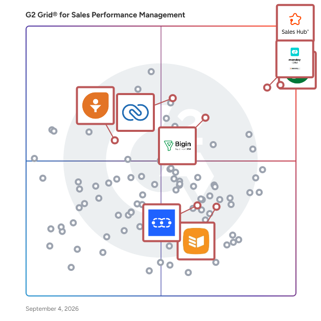 G2 Grid® for CRM Platforms in Sales Performance Management Software, highlighting the products that define this theme