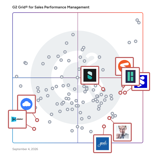 G2 Grid® for Sales Gamification in Sales Performance Management Software, highlighting the products that define this theme