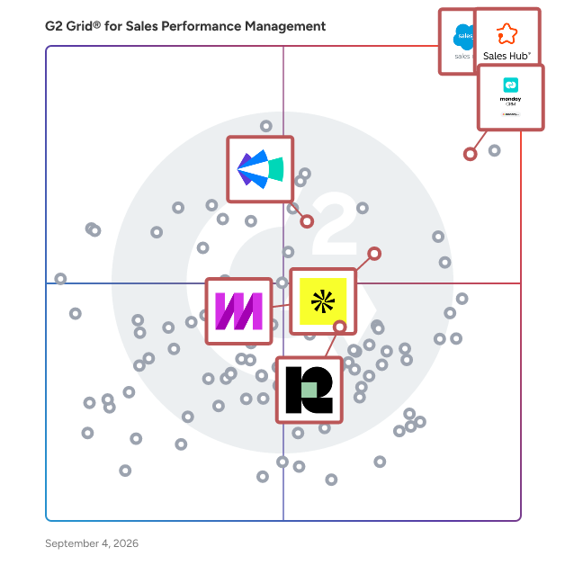 G2 Grid® for AI-Powered Sales Tools in Sales Performance Management Software, highlighting the products that define this theme