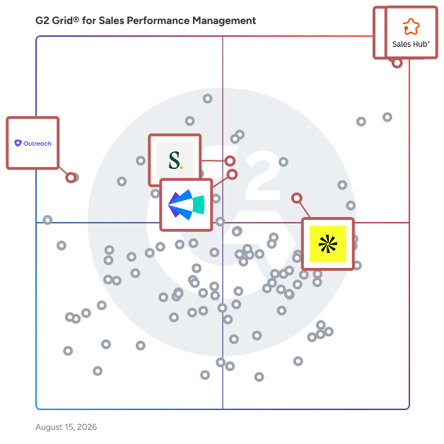 G2 Grid® for Sales Engagement Platforms in Sales Performance Management Software, highlighting the products that define this theme