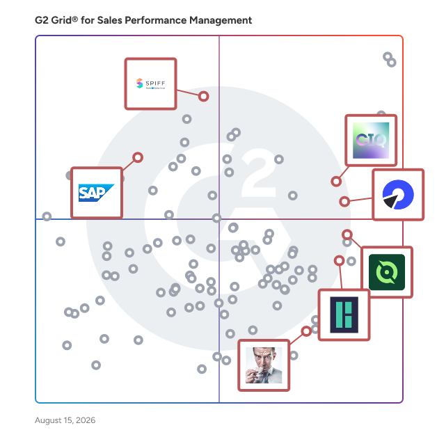 G2 Grid® for Sales Compensation Management in Sales Performance Management Software, highlighting the products that define this theme