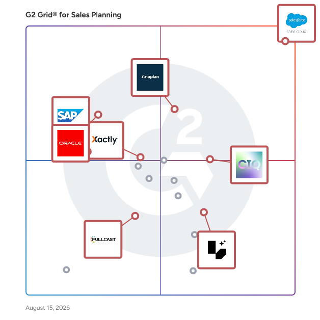 G2 Grid® for Sales Performance Management in Sales Planning Software, highlighting the products that define this theme