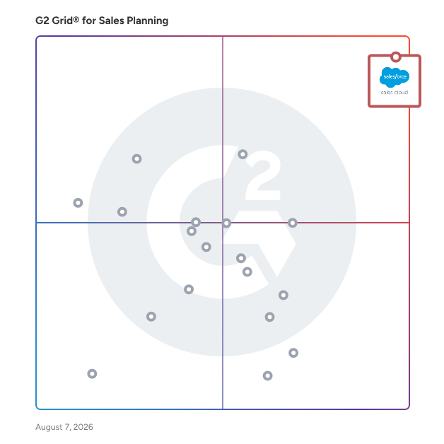 G2 Grid® for AI-Powered Solutions in Sales Planning Software, highlighting the products that define this theme