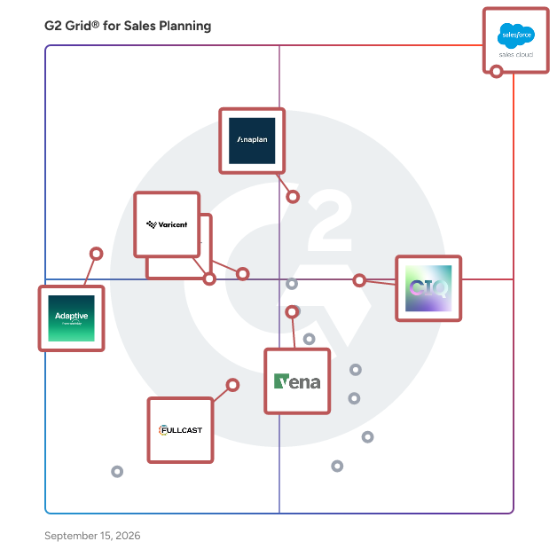 G2 Grid® for Sales Planning Software plotting products by satisfaction and market presence