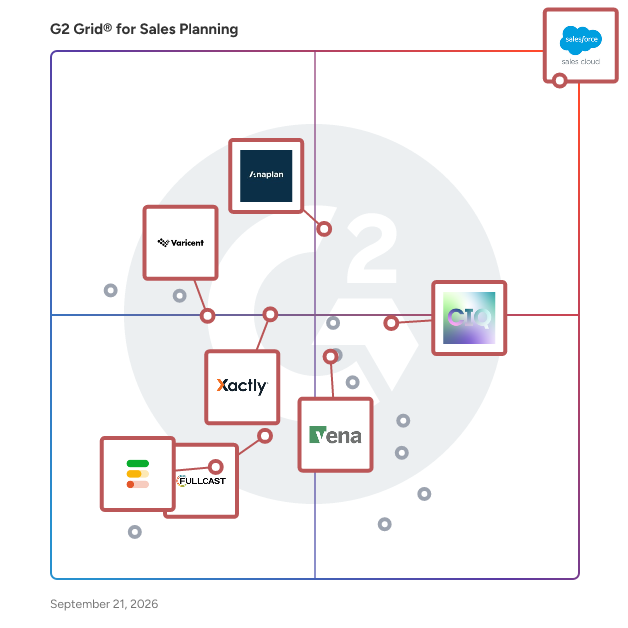 G2 Grid® for Sales Planning Software plotting products by satisfaction and market presence