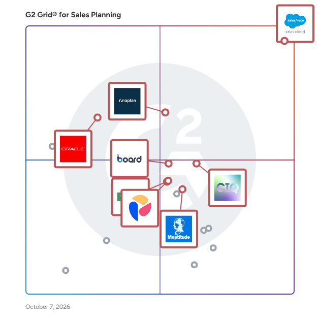 G2 Grid® for Sales Planning Software plotting products by satisfaction and market presence