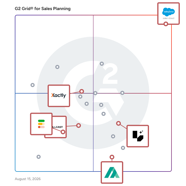 G2 Grid® for Revenue Operations & Intelligence in Sales Planning Software, highlighting the products that define this theme