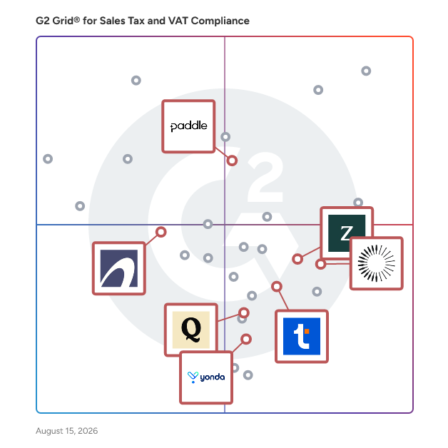G2 Grid® for Ecommerce Integrations in Sales Tax and VAT Compliance Software, highlighting the products that define this theme