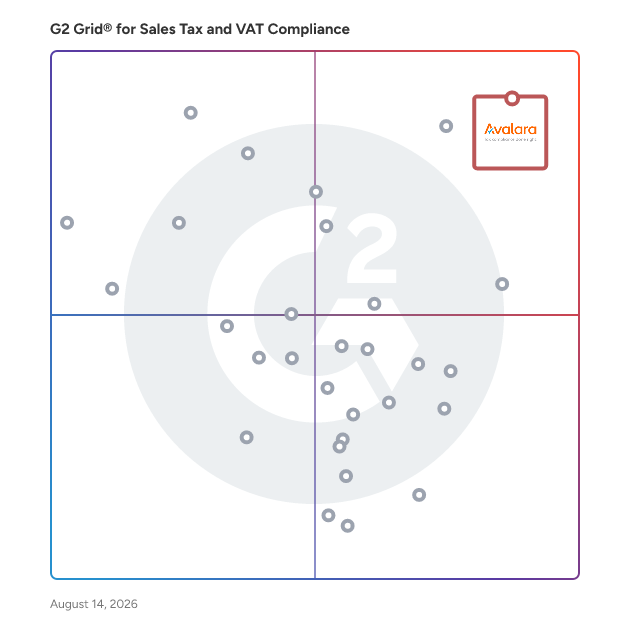 G2 Grid® for Sales Tax and VAT Compliance Software plotting products by satisfaction and market presence