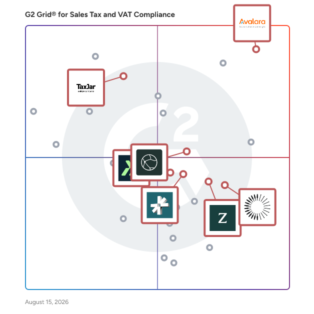 G2 Grid® for AI Tax Automation in Sales Tax and VAT Compliance Software, highlighting the products that define this theme