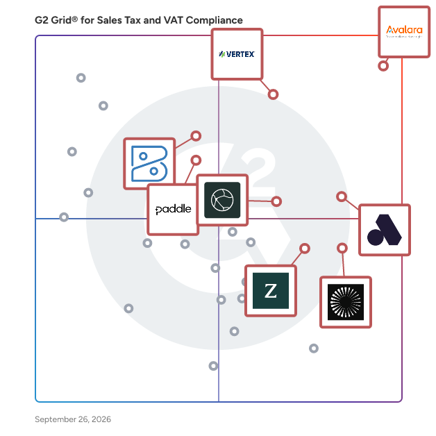 G2 Grid® for Sales Tax and VAT Compliance Software plotting products by satisfaction and market presence