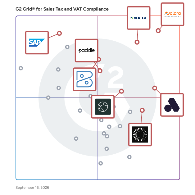 G2 Grid® for Sales Tax and VAT Compliance Software plotting products by satisfaction and market presence