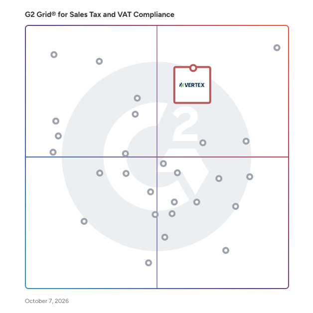 G2 Grid® for Sales Tax and VAT Compliance Software plotting products by satisfaction and market presence