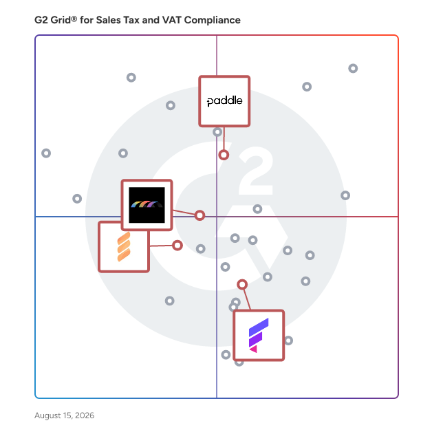 G2 Grid® for Merchant of Record in Sales Tax and VAT Compliance Software, highlighting the products that define this theme
