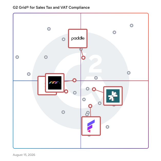 G2 Grid® for Subscription Billing in Sales Tax and VAT Compliance Software, highlighting the products that define this theme