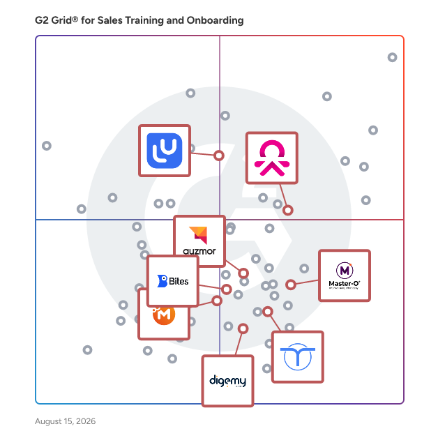G2 Grid® for Microlearning Platforms in Sales Training and Onboarding Software, highlighting the products that define this theme