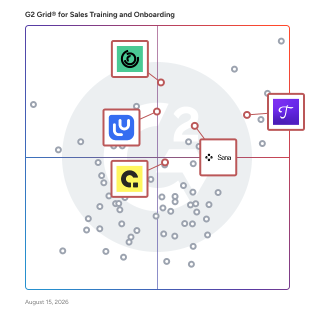 G2 Grid® for Corporate Learning Management Systems in Sales Training and Onboarding Software, highlighting the products that define this theme