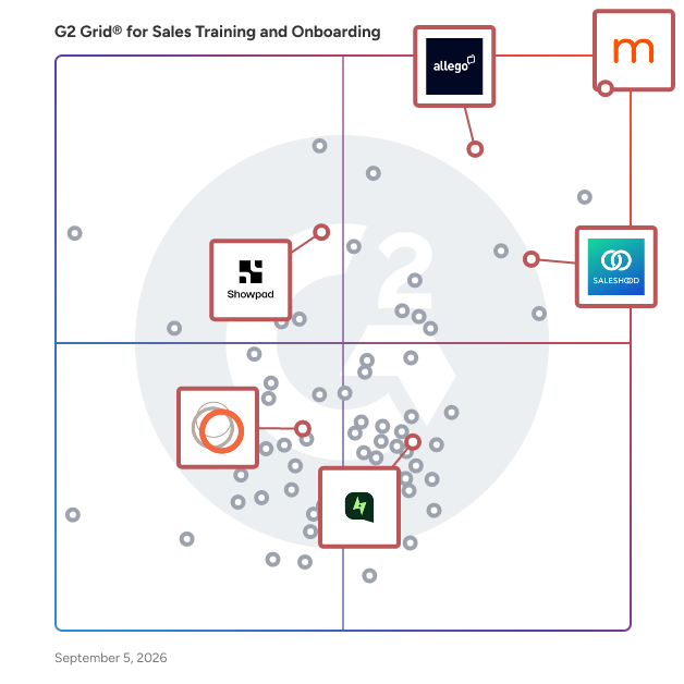 G2 Grid® for Digital Sales Rooms in Sales Training and Onboarding Software, highlighting the products that define this theme