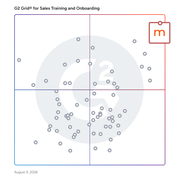 G2 Grid® for Sales Training and Onboarding Software plotting products by satisfaction and market presence