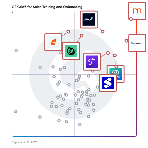 G2 Grid® for Sales Training and Onboarding Software plotting products by satisfaction and market presence