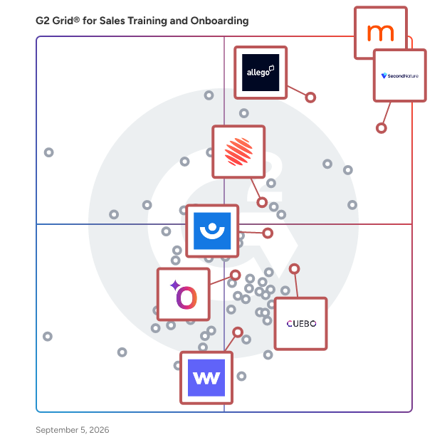 G2 Grid® for Conversation Intelligence in Sales Training and Onboarding Software, highlighting the products that define this theme
