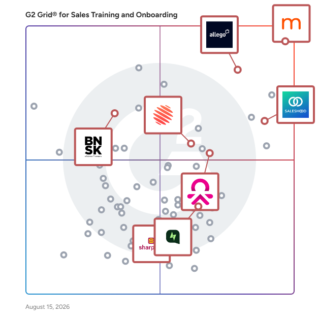 G2 Grid® for Sales Enablement in Sales Training and Onboarding Software, highlighting the products that define this theme
