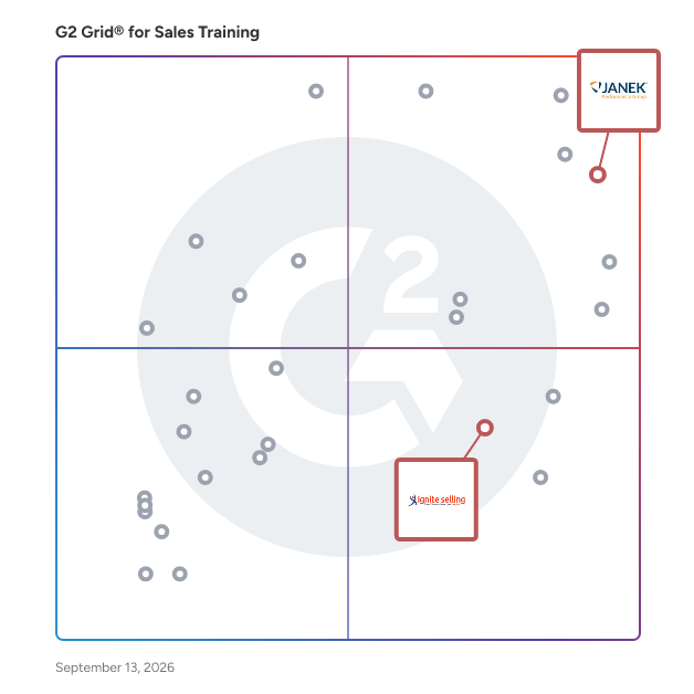 G2 Grid® for Sales Simulations in Sales Training Companies, highlighting the products that define this theme