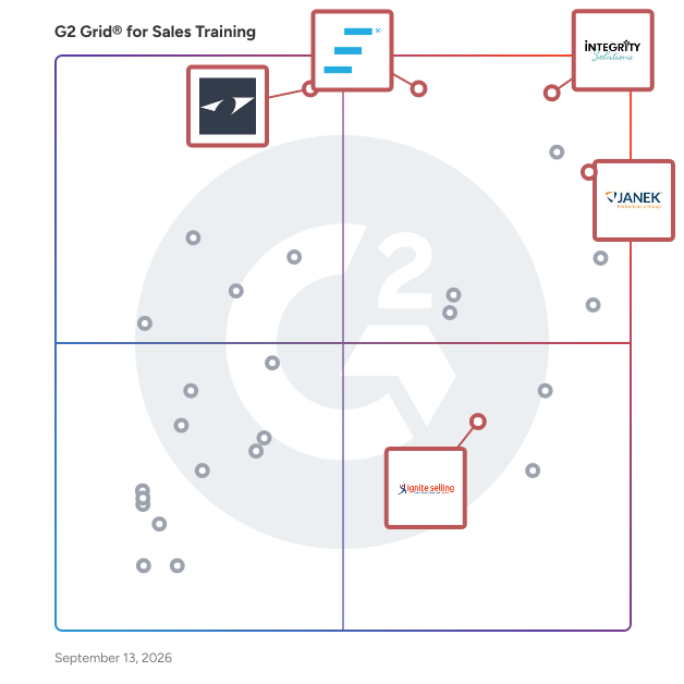 G2 Grid® for Customizable Sales Training in Sales Training Companies, highlighting the products that define this theme